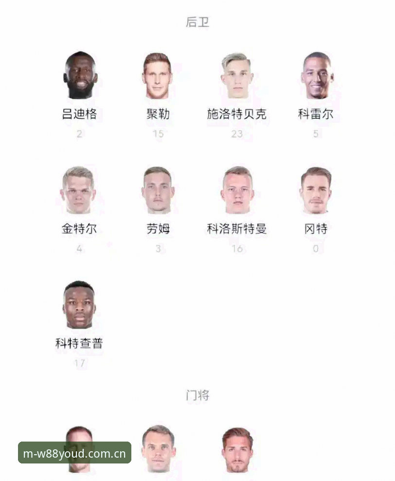 德国队世界杯大名单全面解析：诺伊尔40岁回归创历史，18岁新星卡尔压轴入围